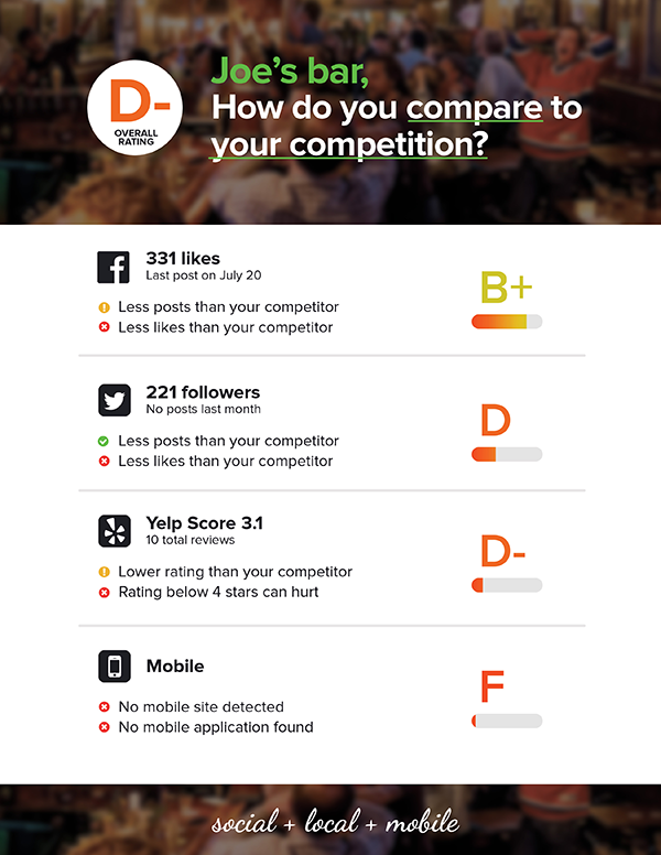 Sample business scorecard